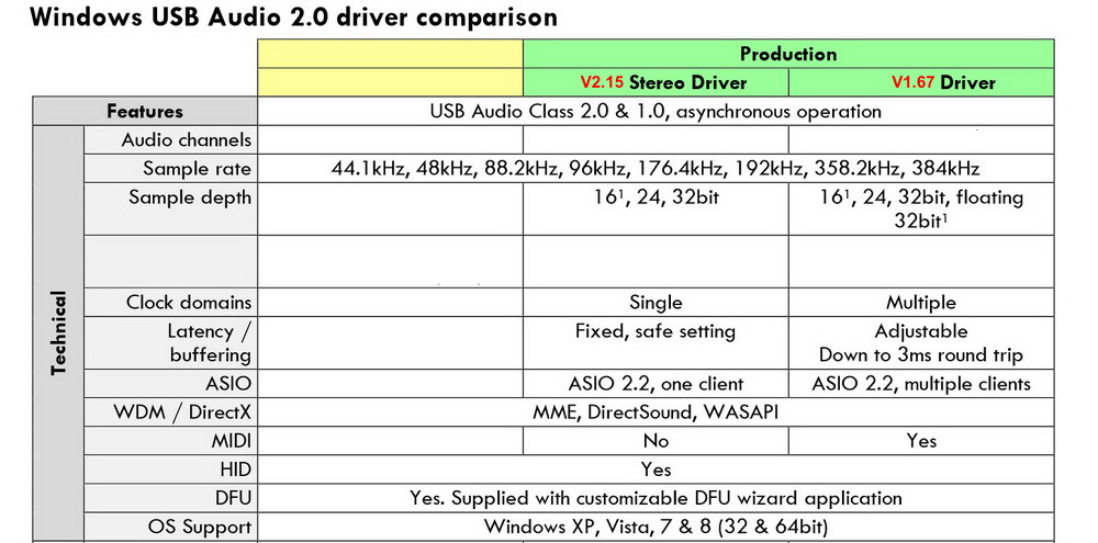 Asio direct sound full duplex drivers for mac